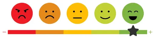Tre faccine emoji colorate, una triste, una neutra e una felice, disposte orizzontalmente su uno sfondo bianco
