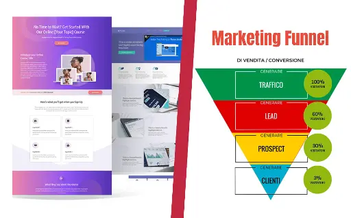 Un diagramma della strategia di marketing che mostra diversi passaggi o fasi, con forme geometriche colorate e icone che rappresentano vari concetti di marketing.